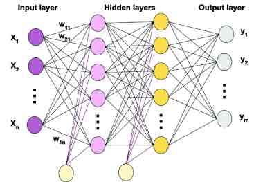 multilayerperceptron pfp