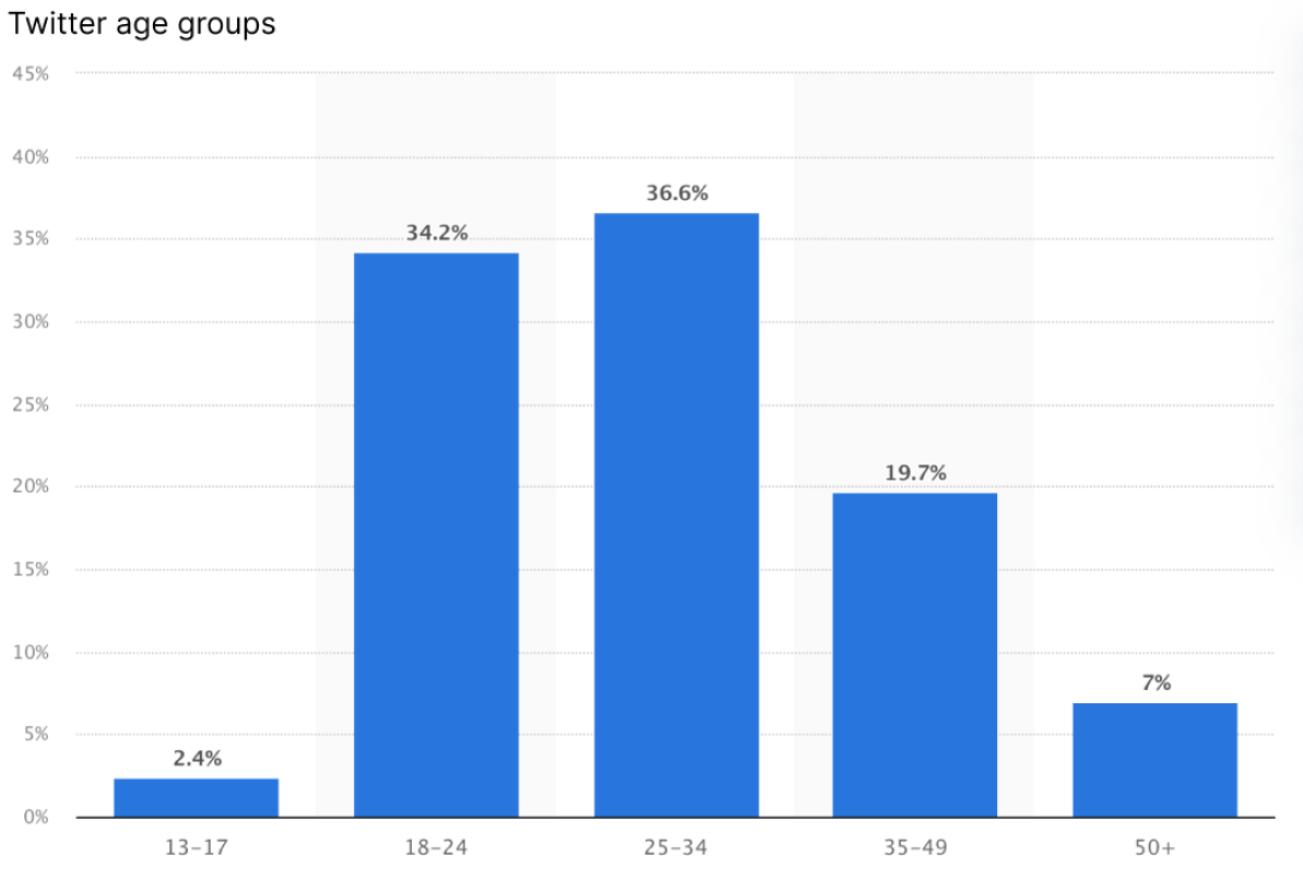 Embed from @robrecht