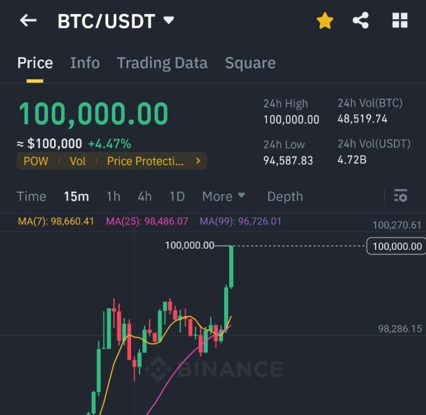 Bitcoin ATH