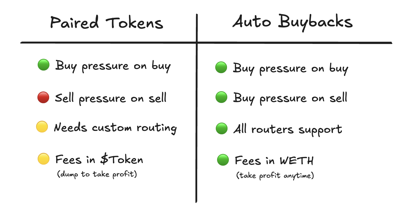 Buyback Boost