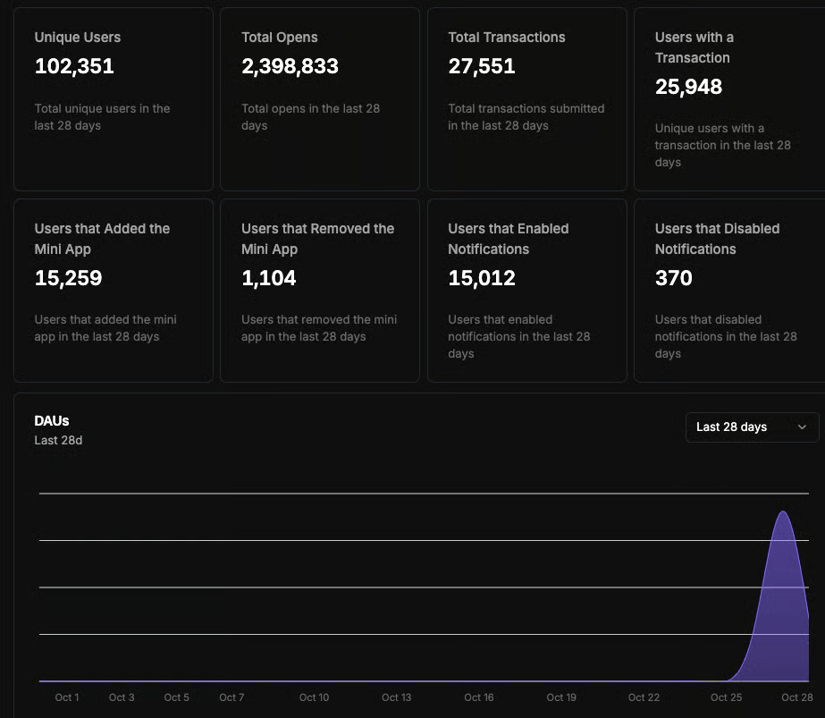 Embed from @sayangel