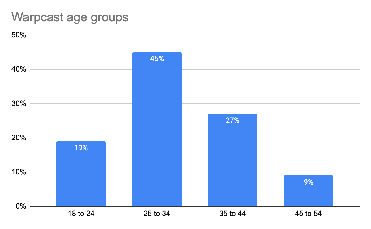 Embed from @robrecht