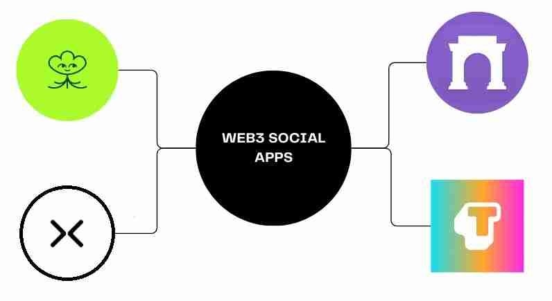 Web3 Social Apps