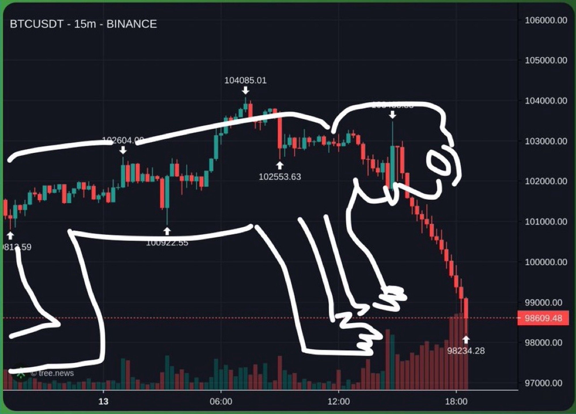 Embed from @spitfunkolips.eth