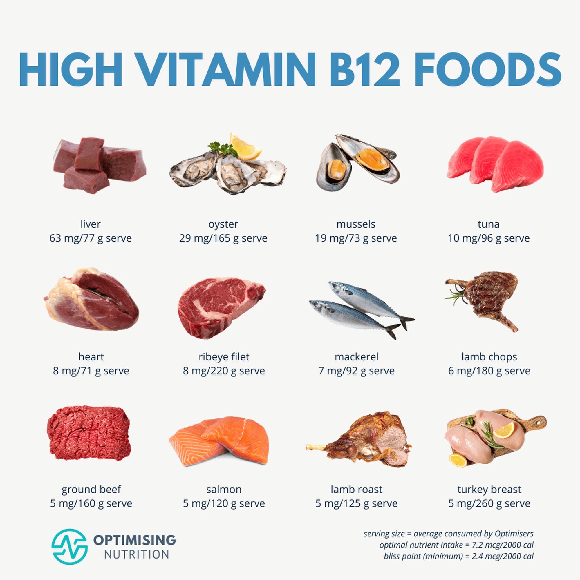 B12