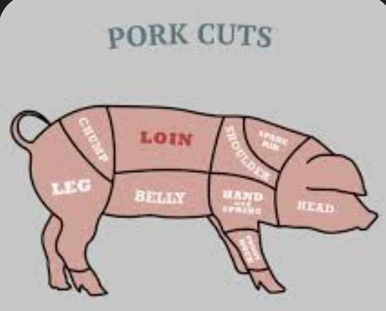 Pork Cuts