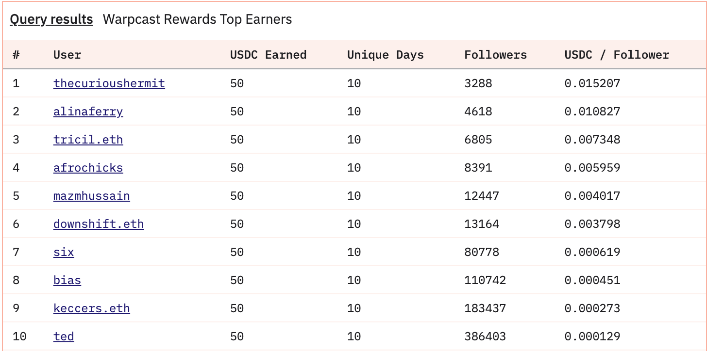 Embed from @tricil.eth