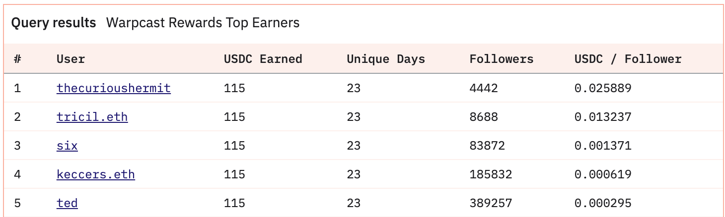 Embed from @tricil.eth