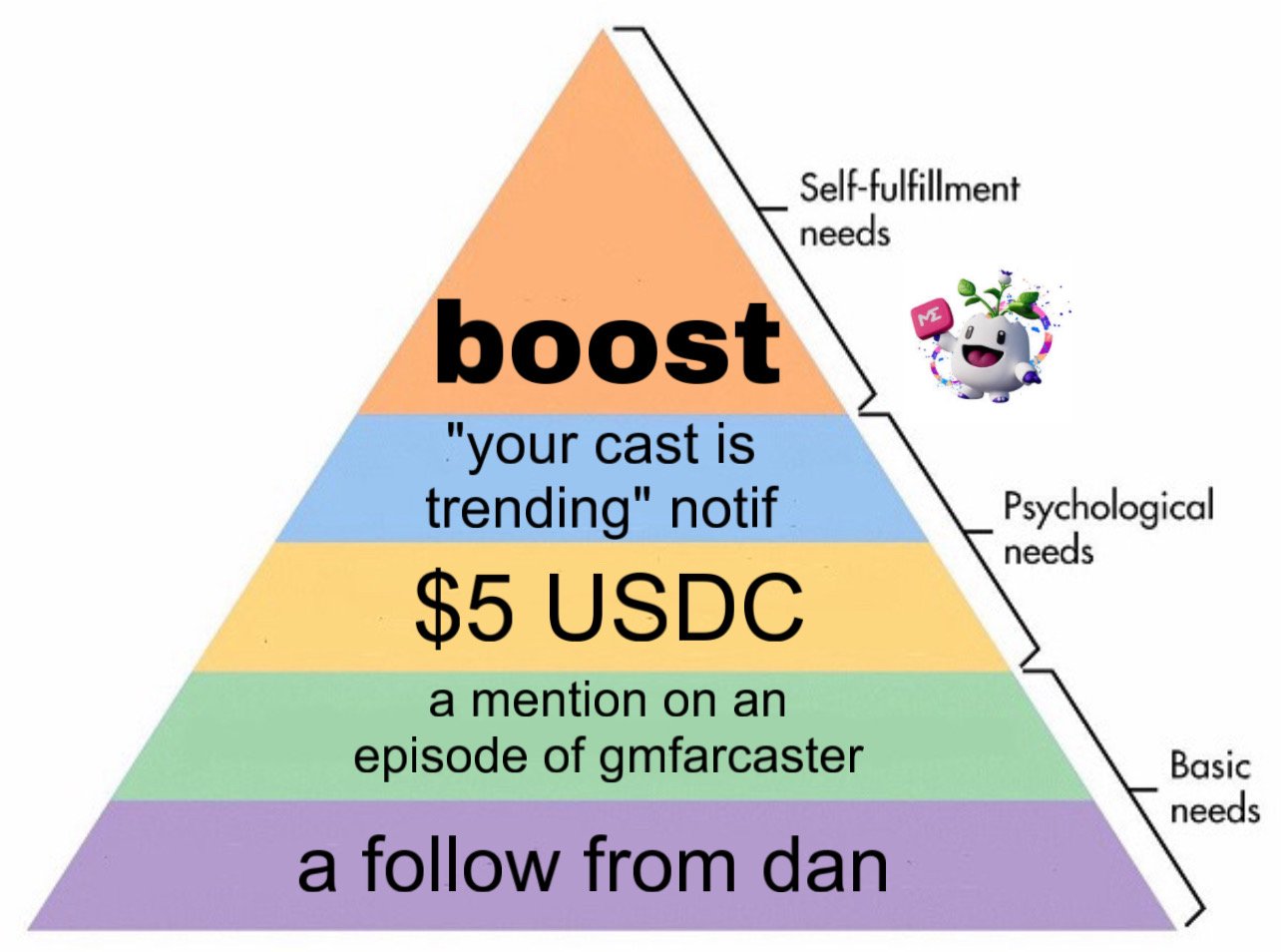 Embed from @meonbase