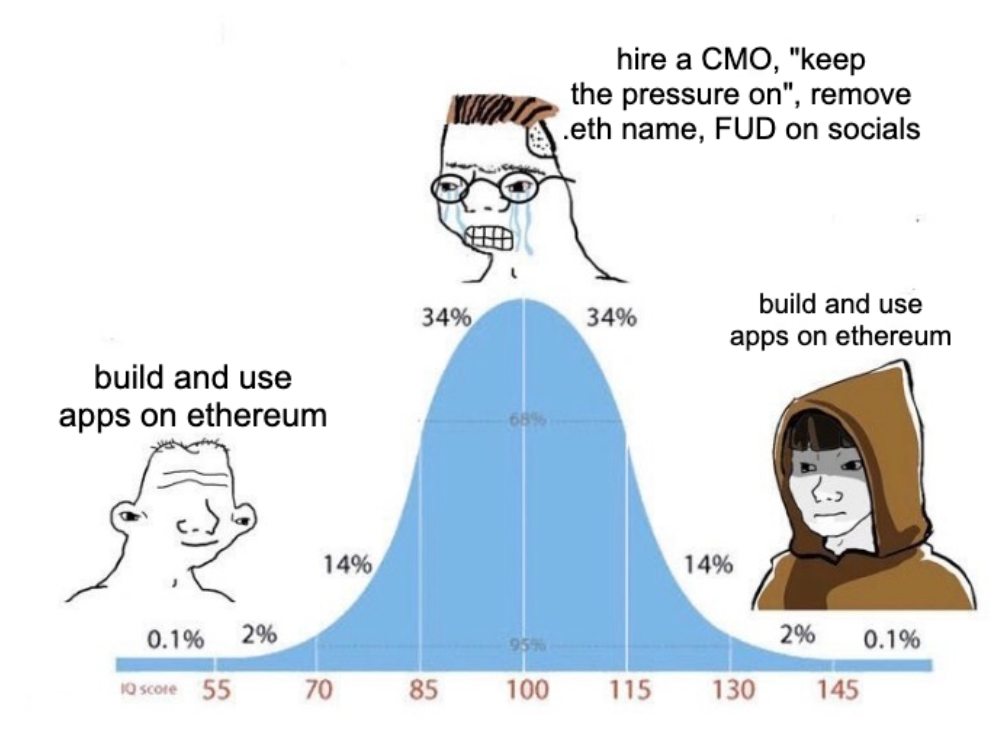 Embed from @nonlinear.eth