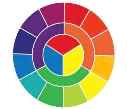 Colour pfp