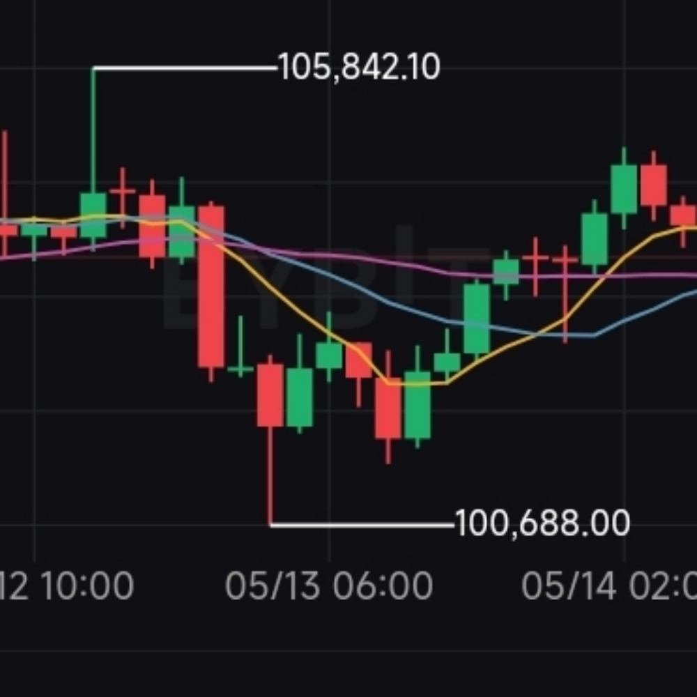 Crypto pfp