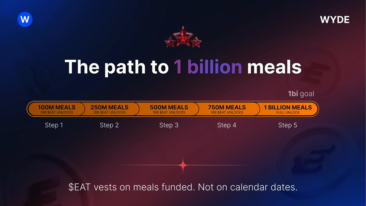 Embed from @wydeorg