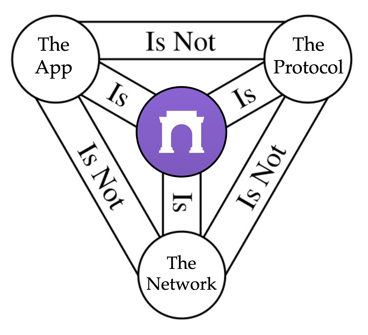 Embed from @horsefacts.eth