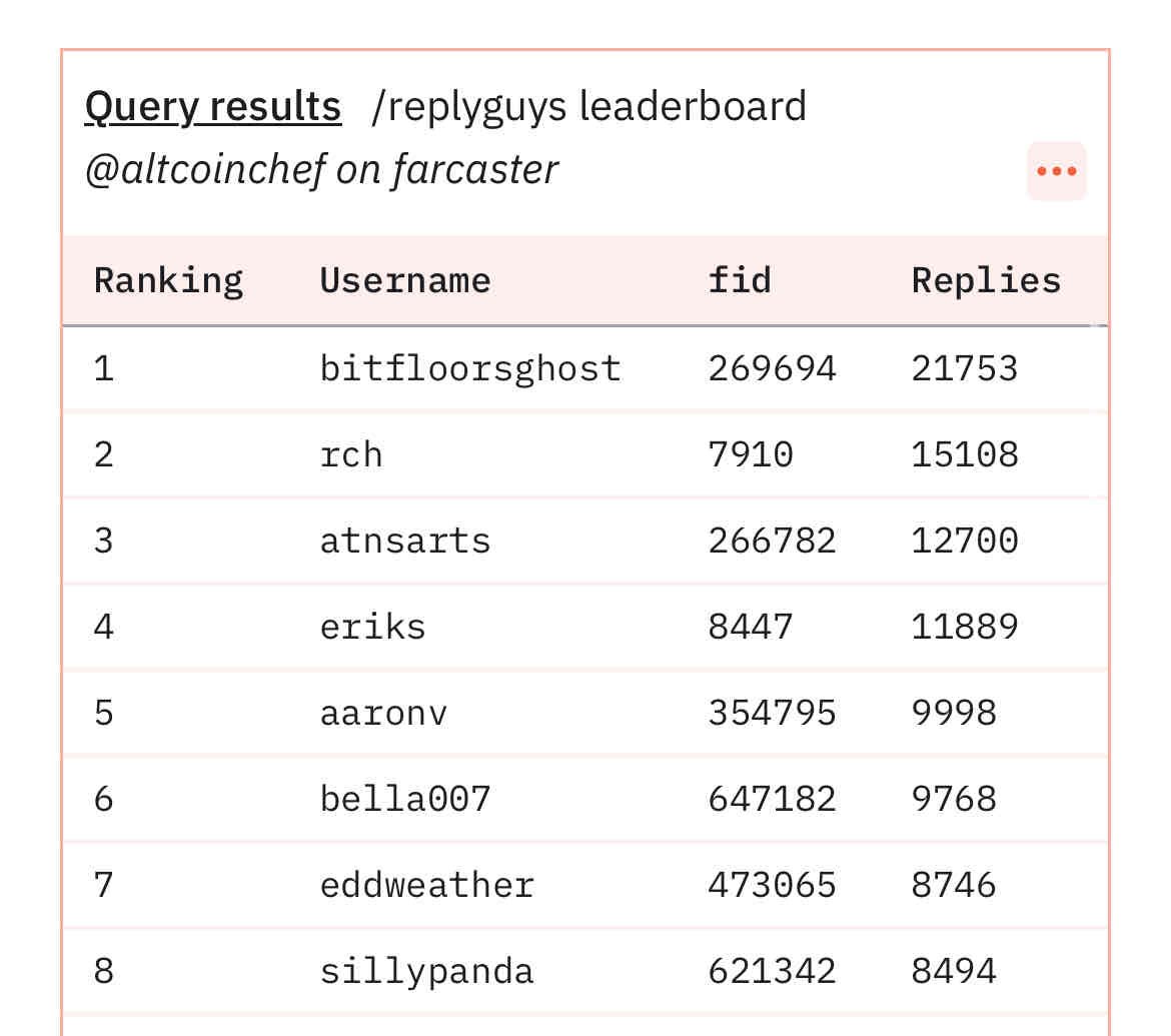 Embed from @bitfloorsghost.eth