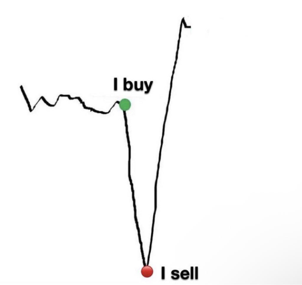 Buy High Sell Low