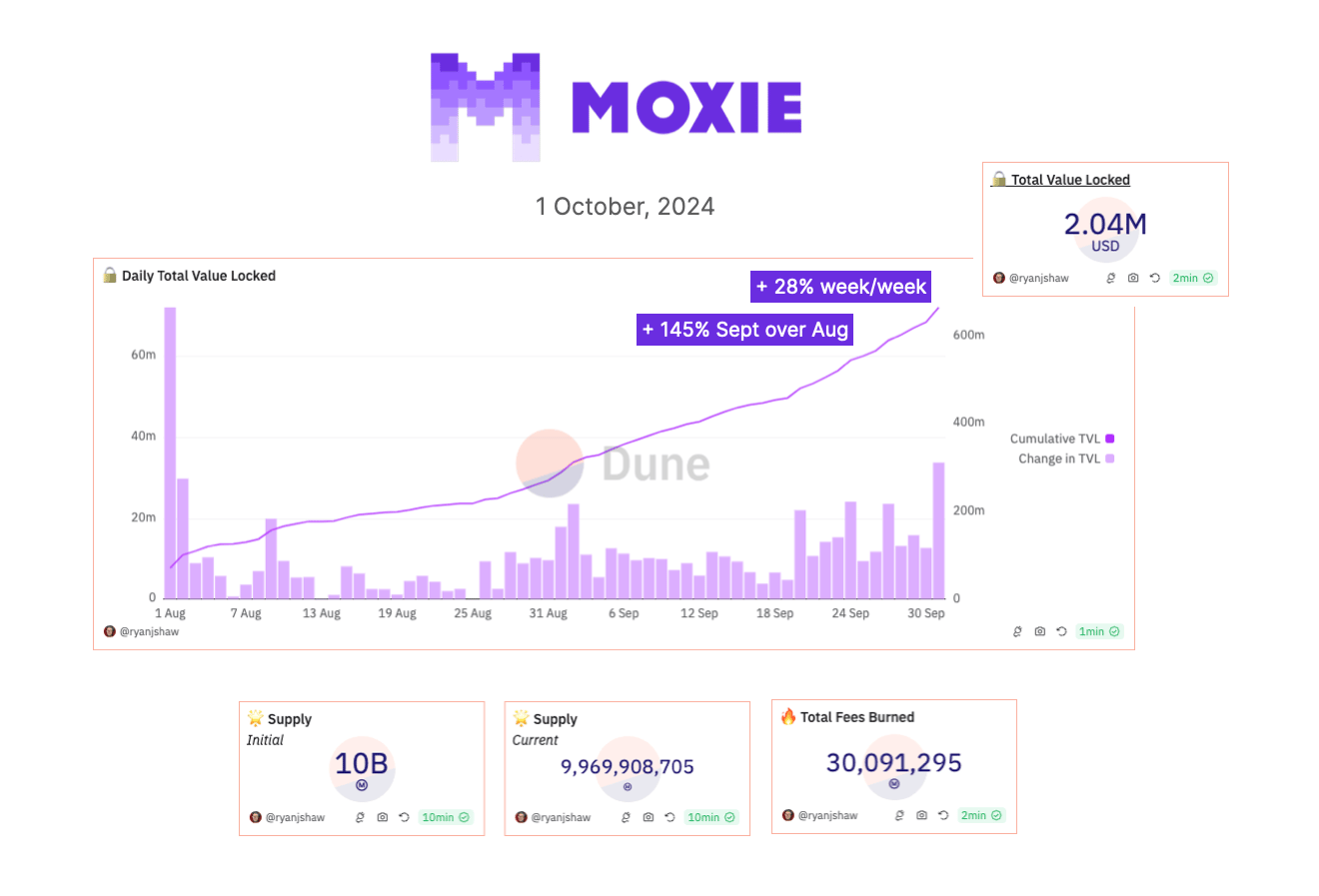 Embed from @betashop.eth