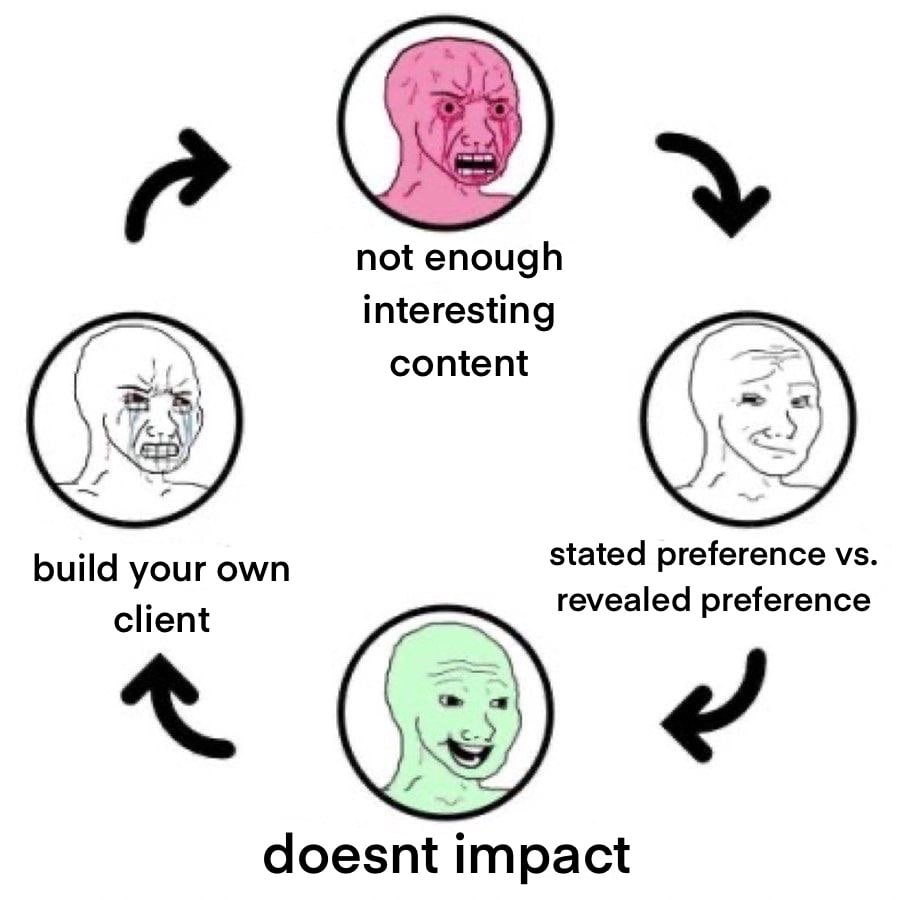 Embed from @sartocrates