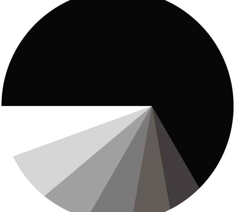 Rebase pfp