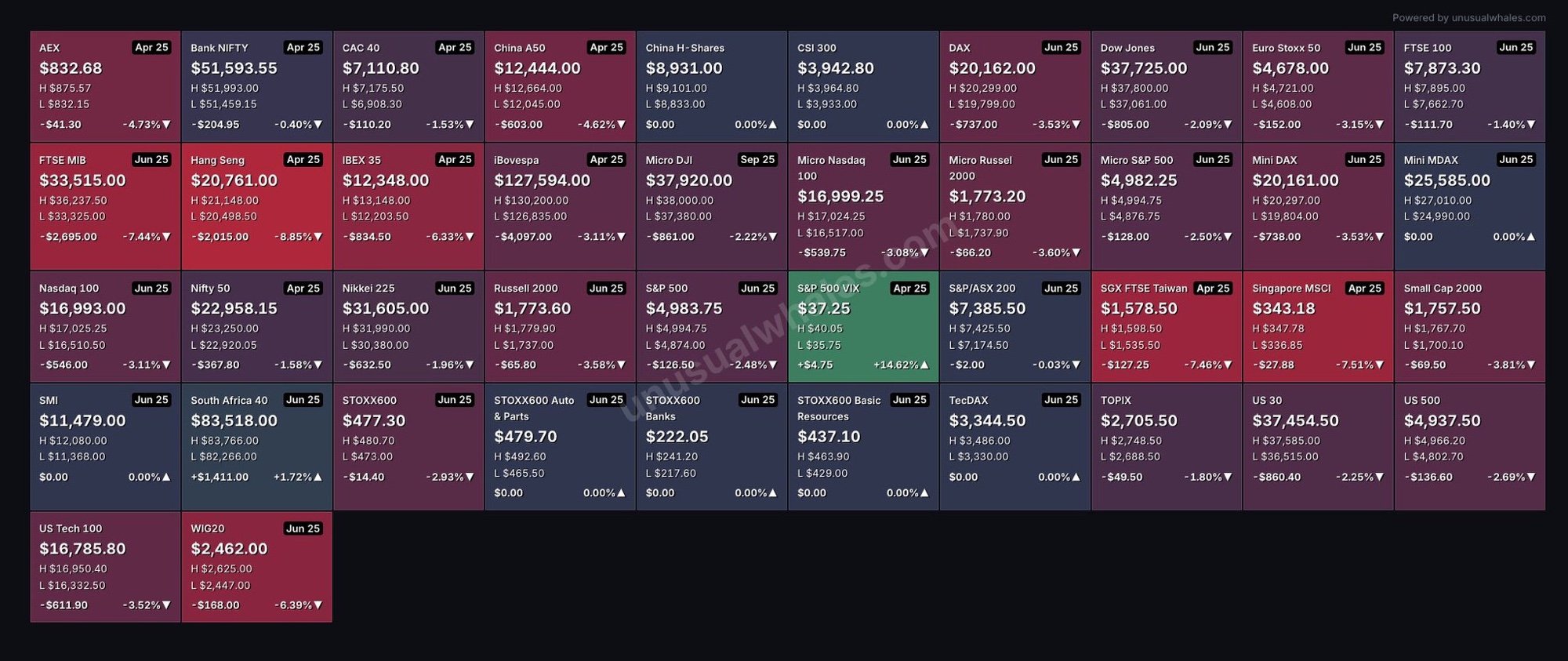 Embed from @unusualwhales