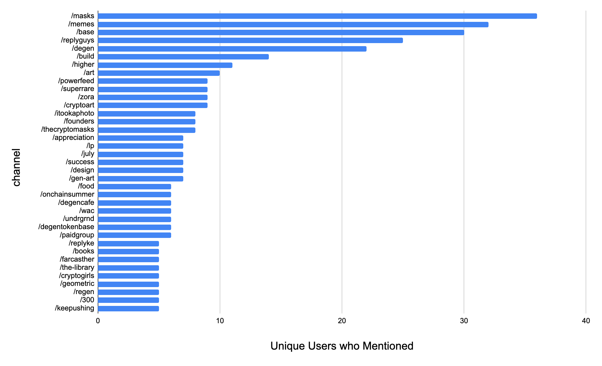 Embed from @sidshekhar