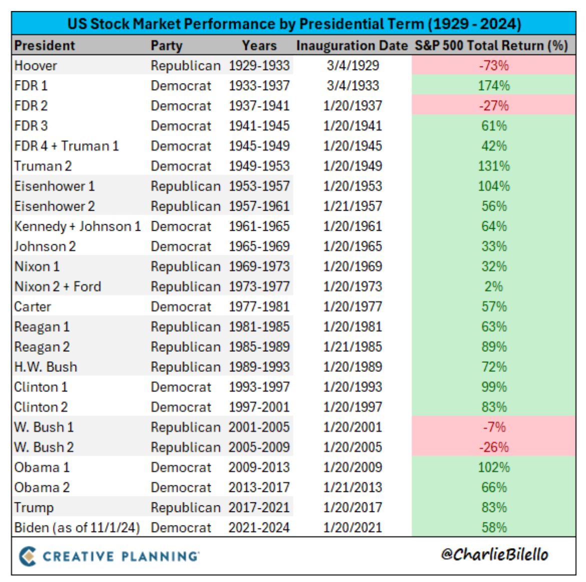 Embed from @adrienne