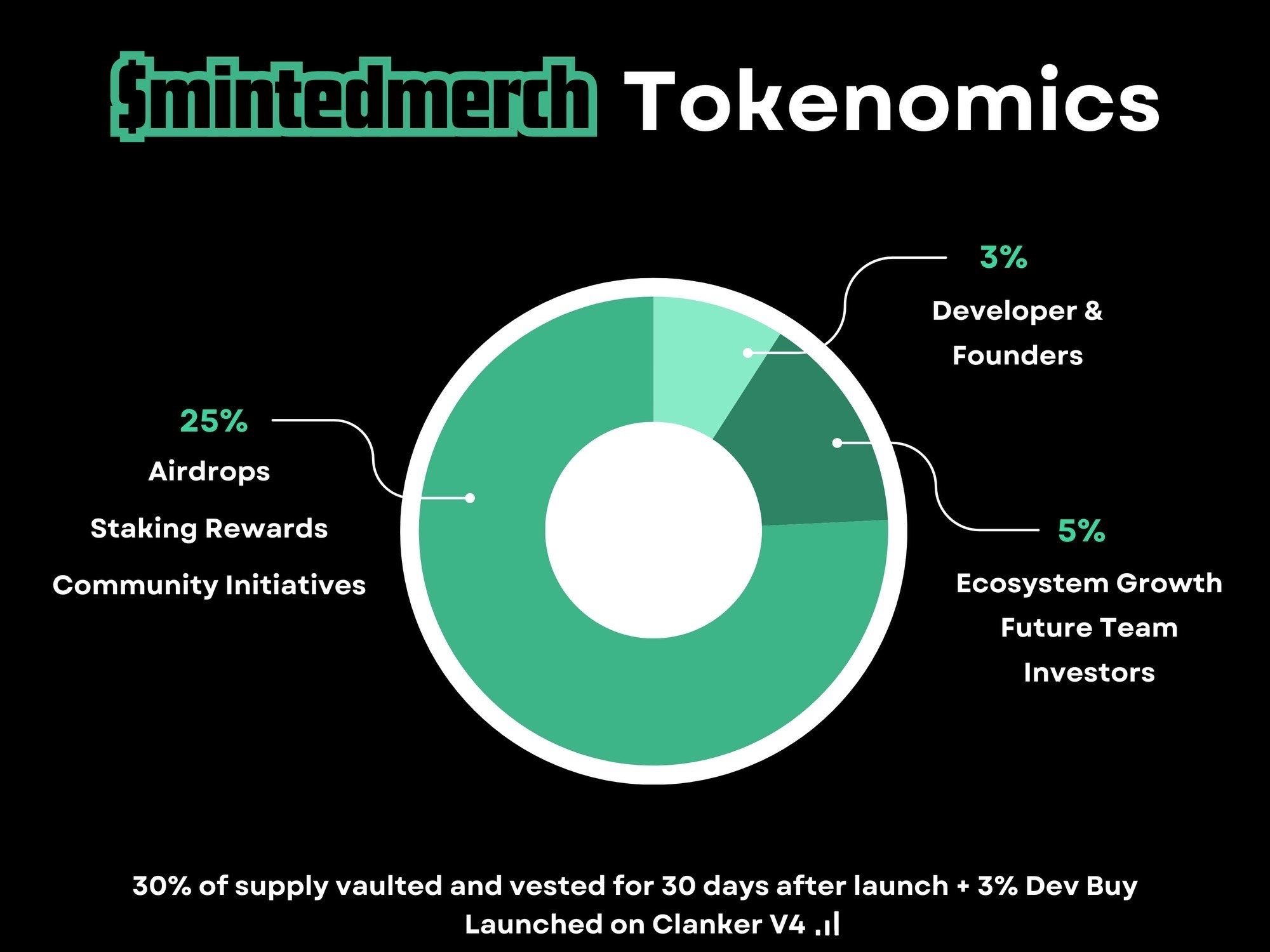 Embed from @mintedmerch