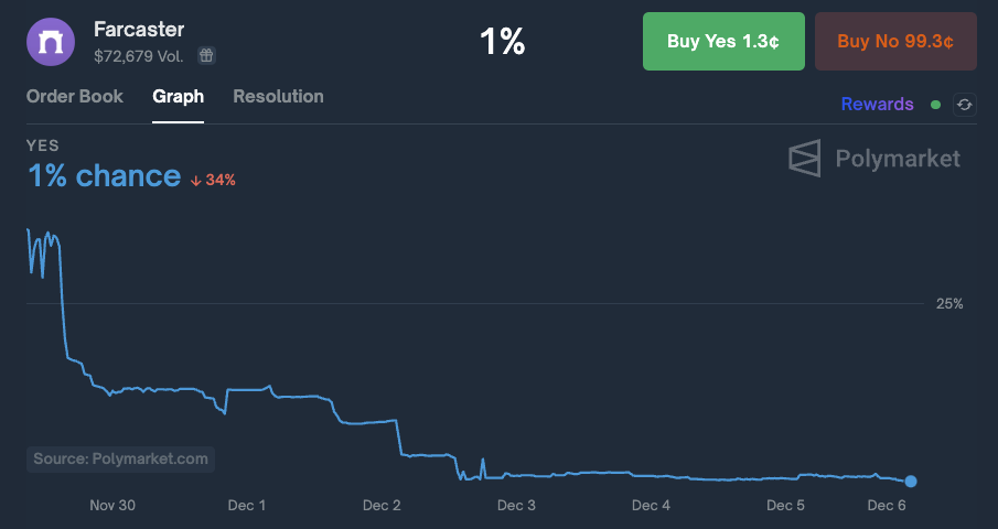 Embed from @polymarket