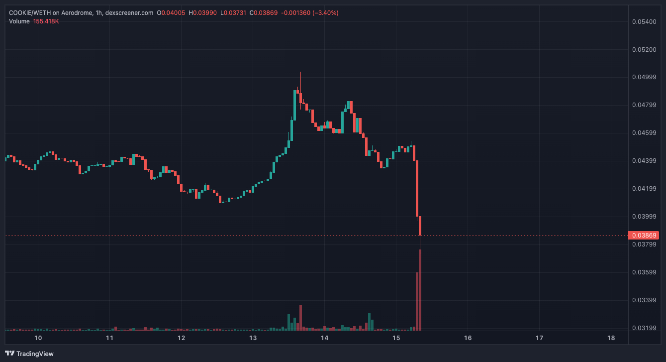 Embed from @nickysap