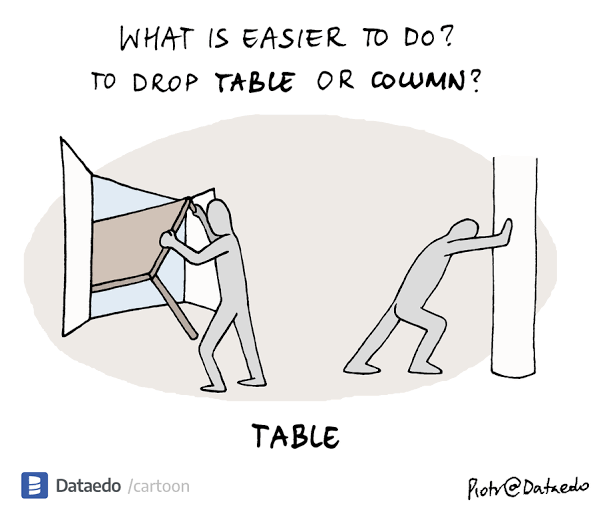 Clanker Table Dropper
