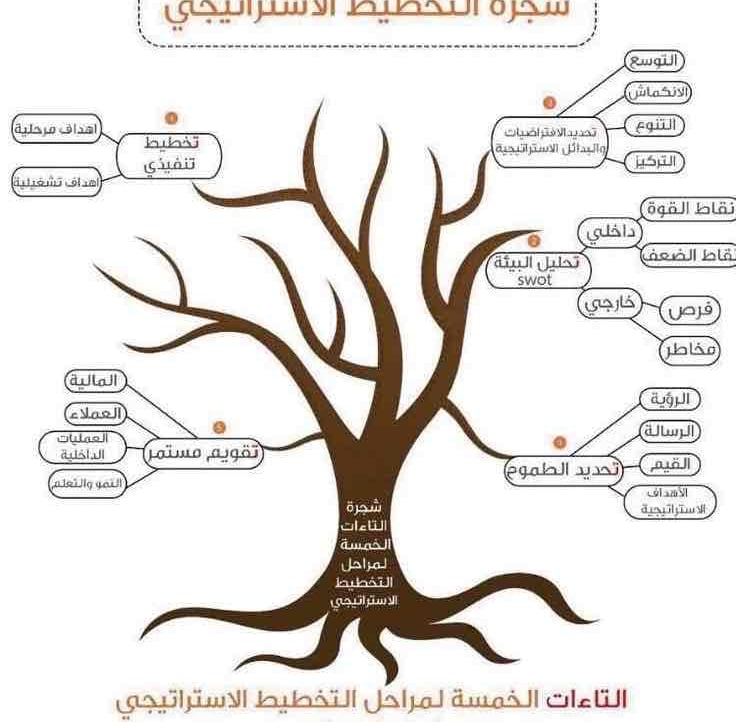 Nasser (arababah) Farcaster social identity (Fname handle) PFP