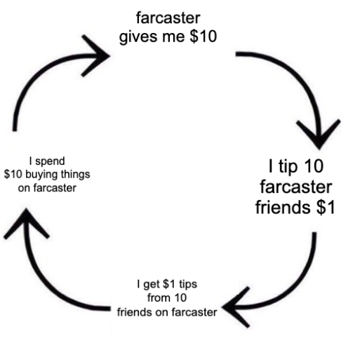 Embed from @funghibull