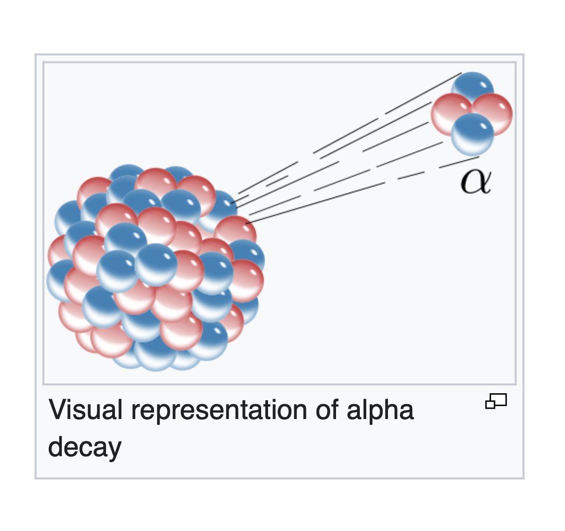 Alpha Decay