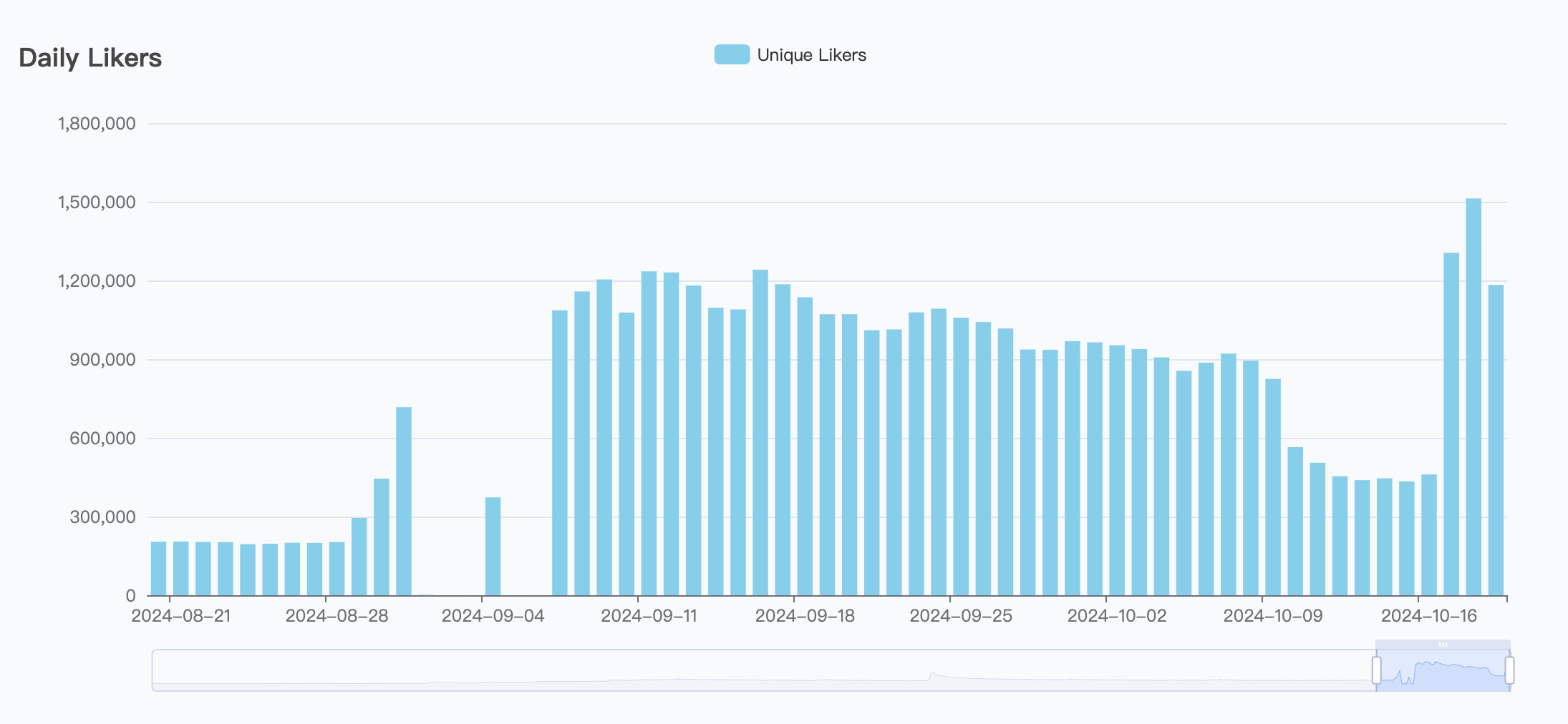 Embed from @0xluo.eth