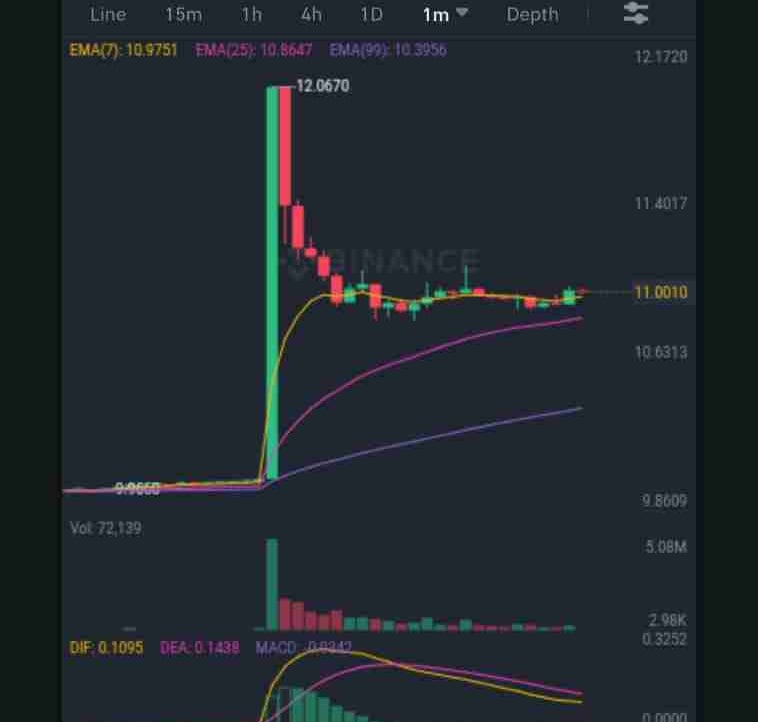 jayasankar.base.eth Basenames (.base.eth domains) based on ENS PFP
