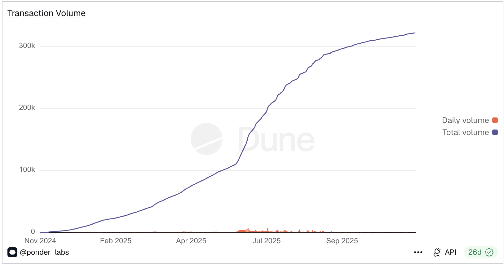 Embed from @cojo.eth