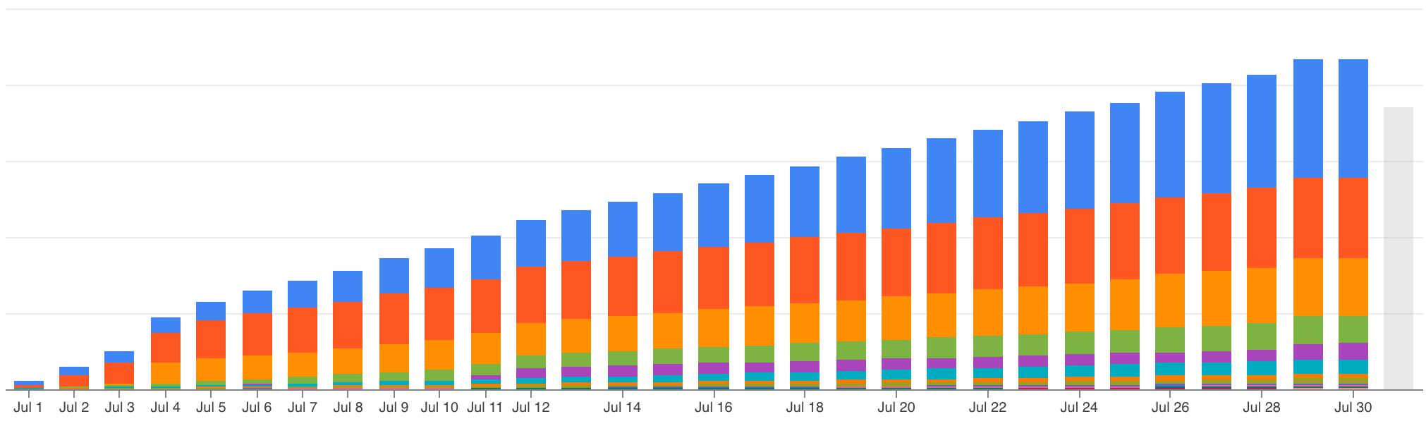 Embed from @christopher