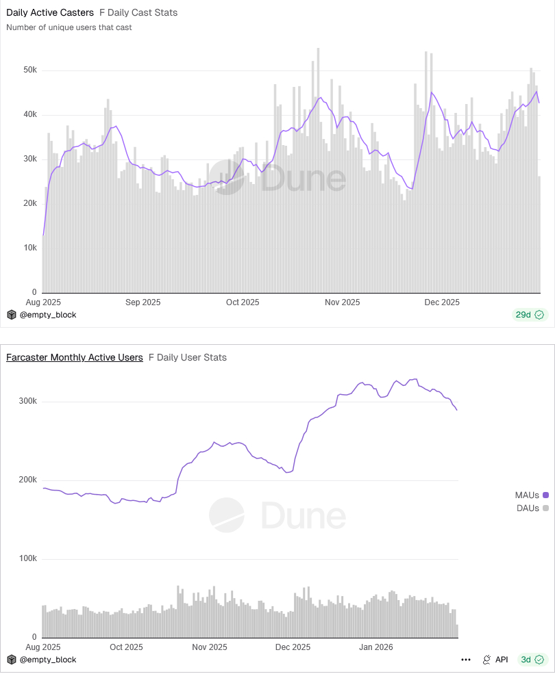 Embed from @eggman.eth