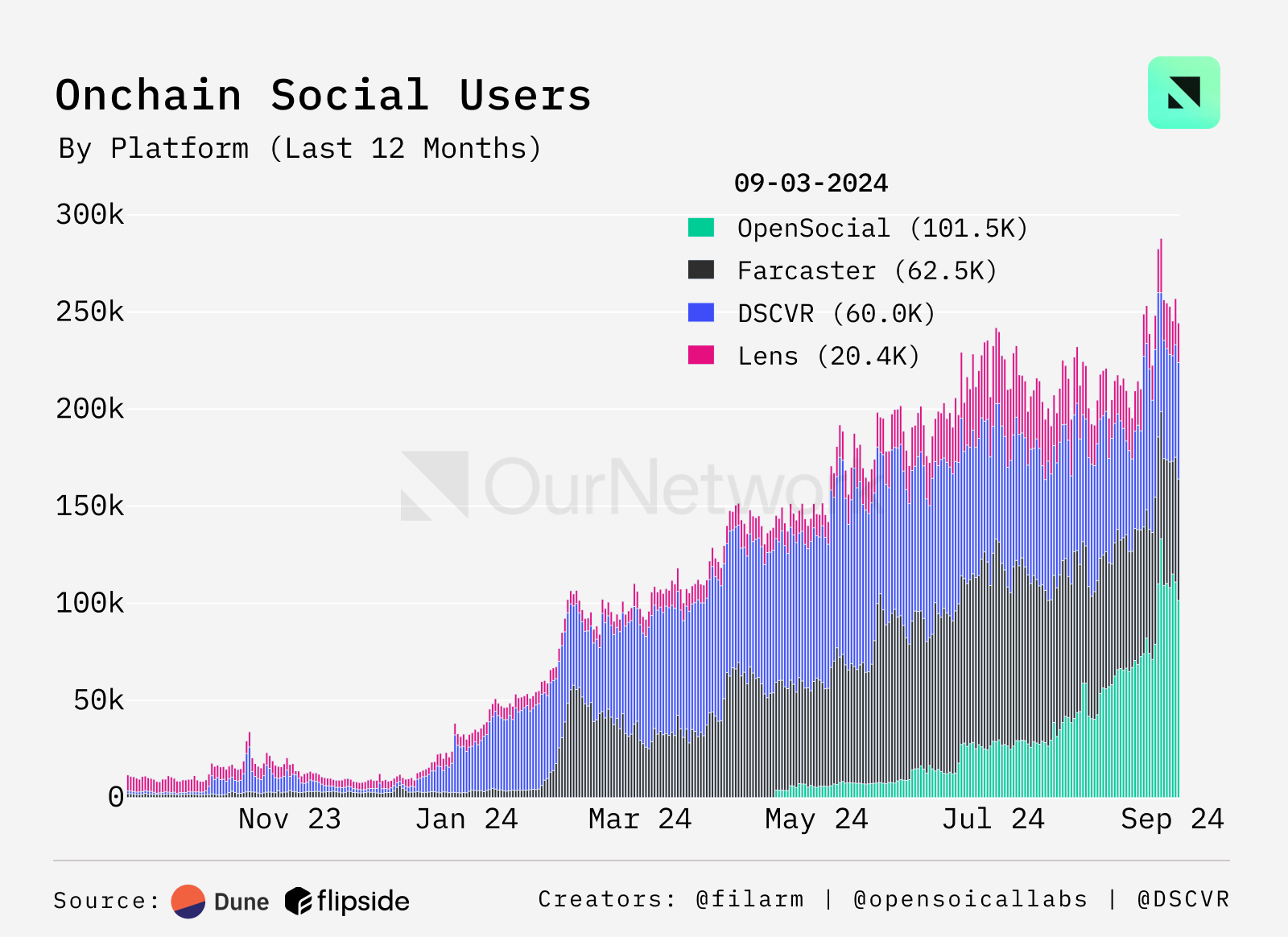 Embed from @0xluo.eth