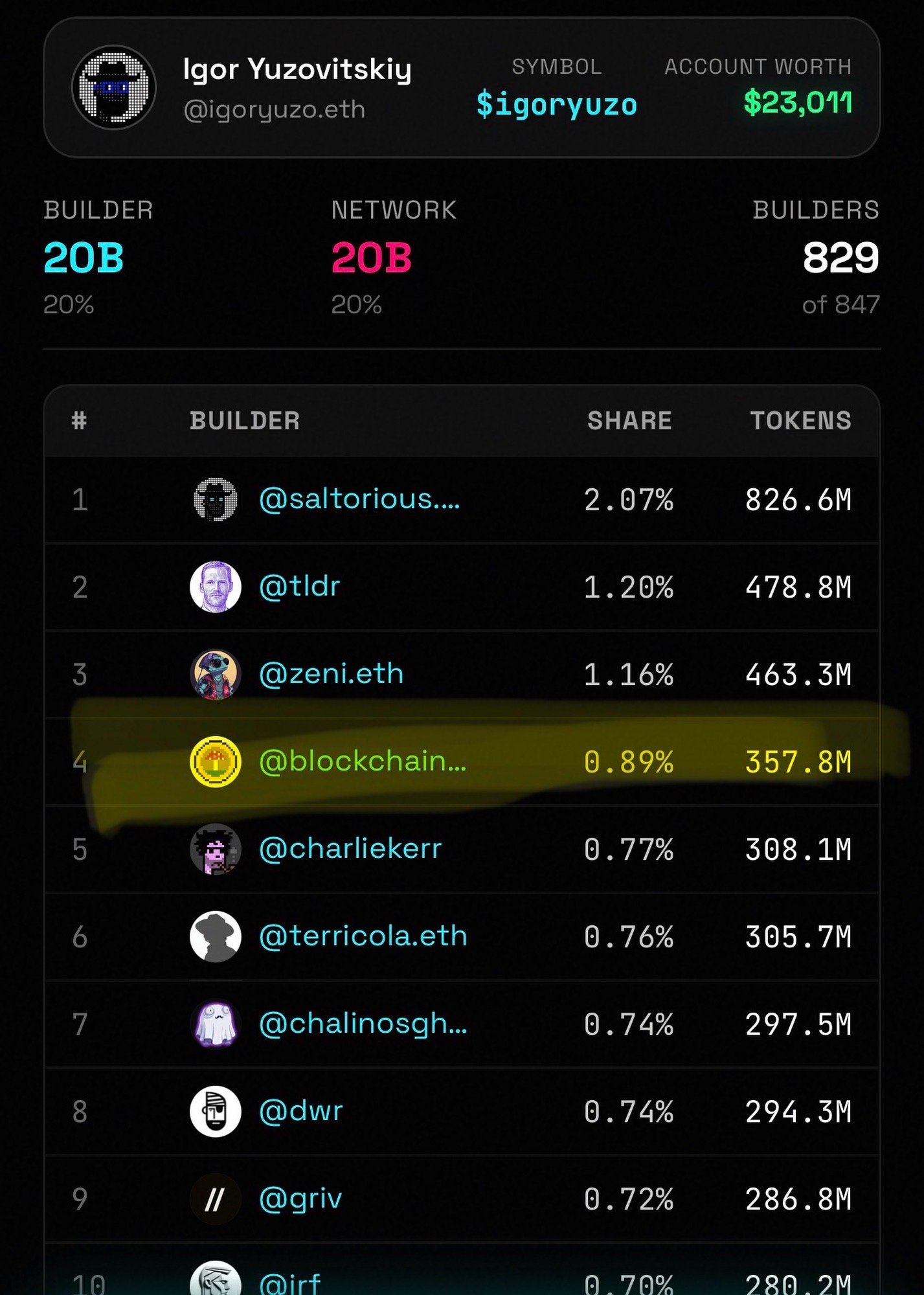 Embed from @igoryuzo.eth