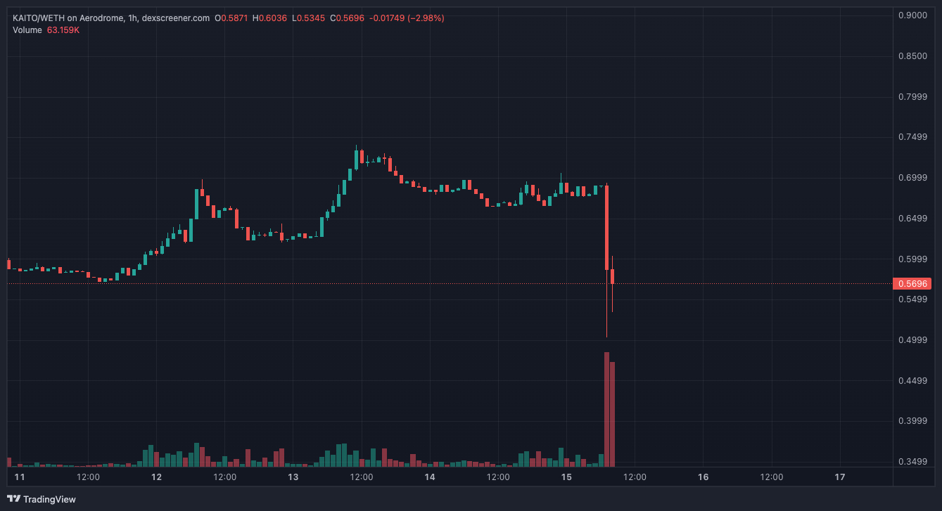 Embed from @nickysap