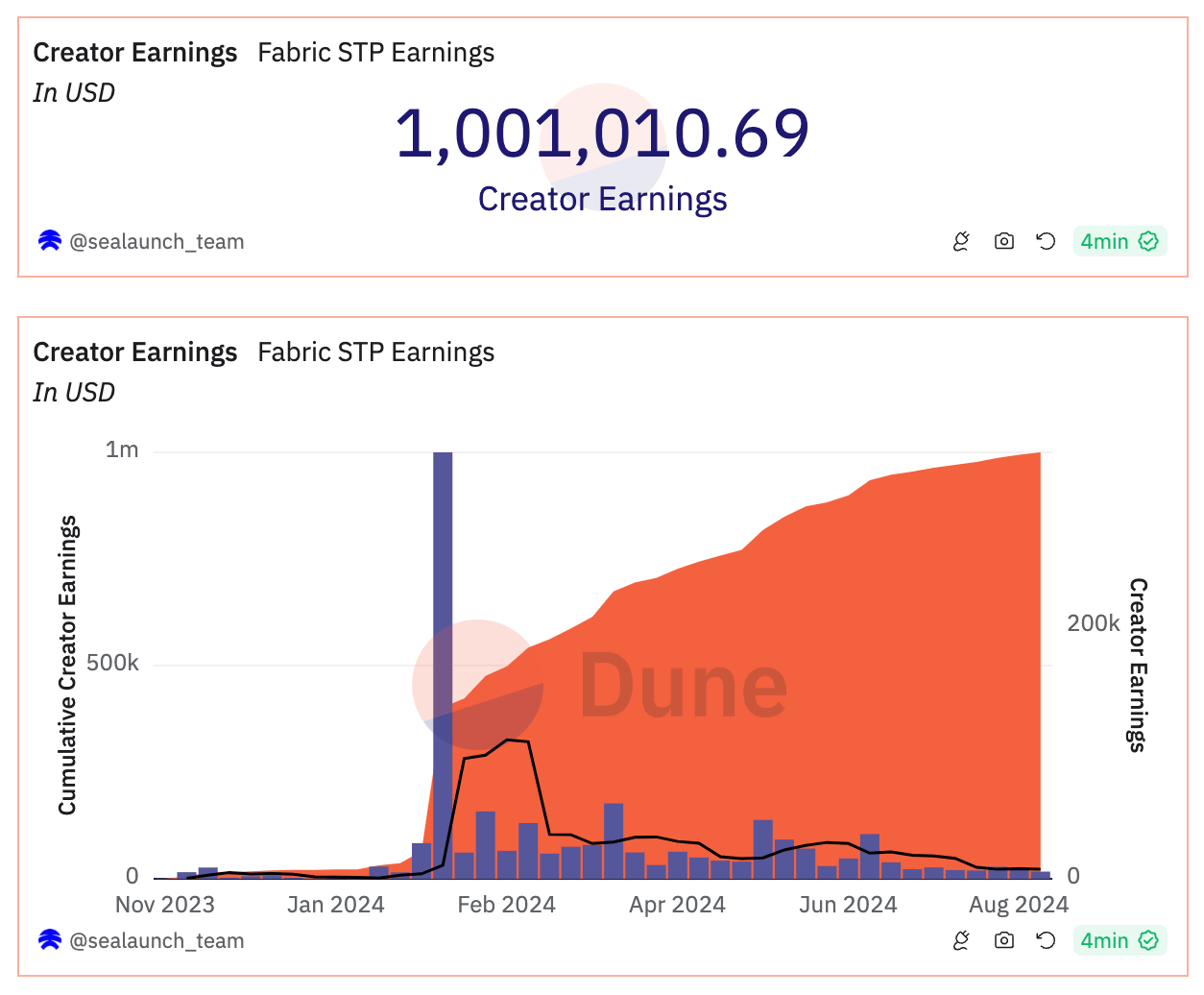Embed from @nonlinear.eth