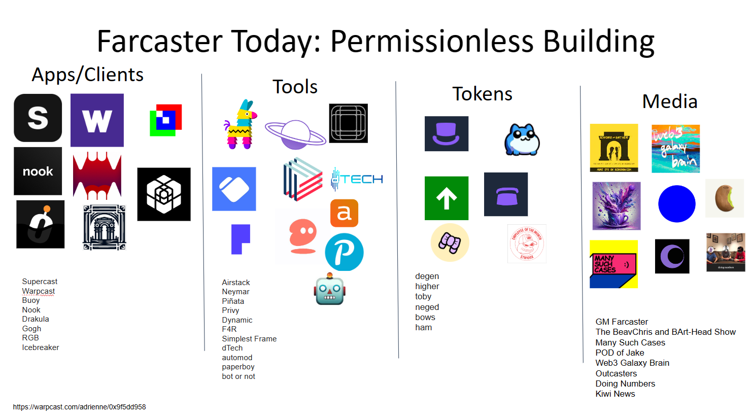 Embed from @adrienne