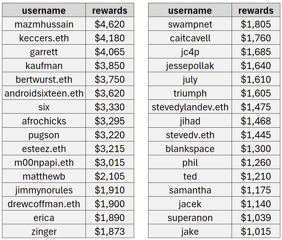 Embed from @geoffgolberg