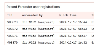 WARPCAST FID900K