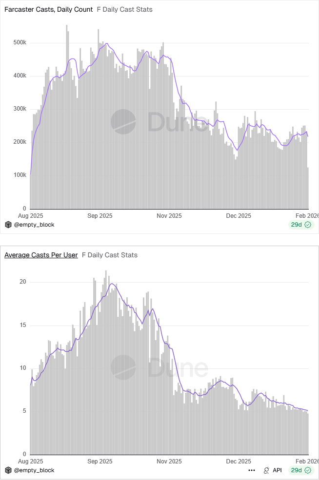 Embed from @eggman.eth