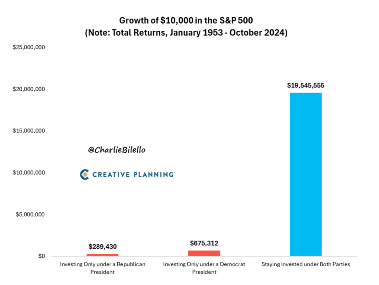 Embed from @adrienne