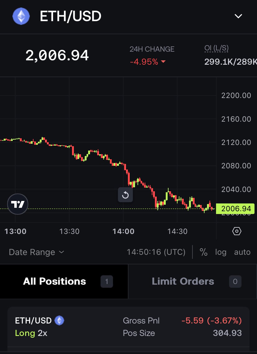 Fuck Downtrend