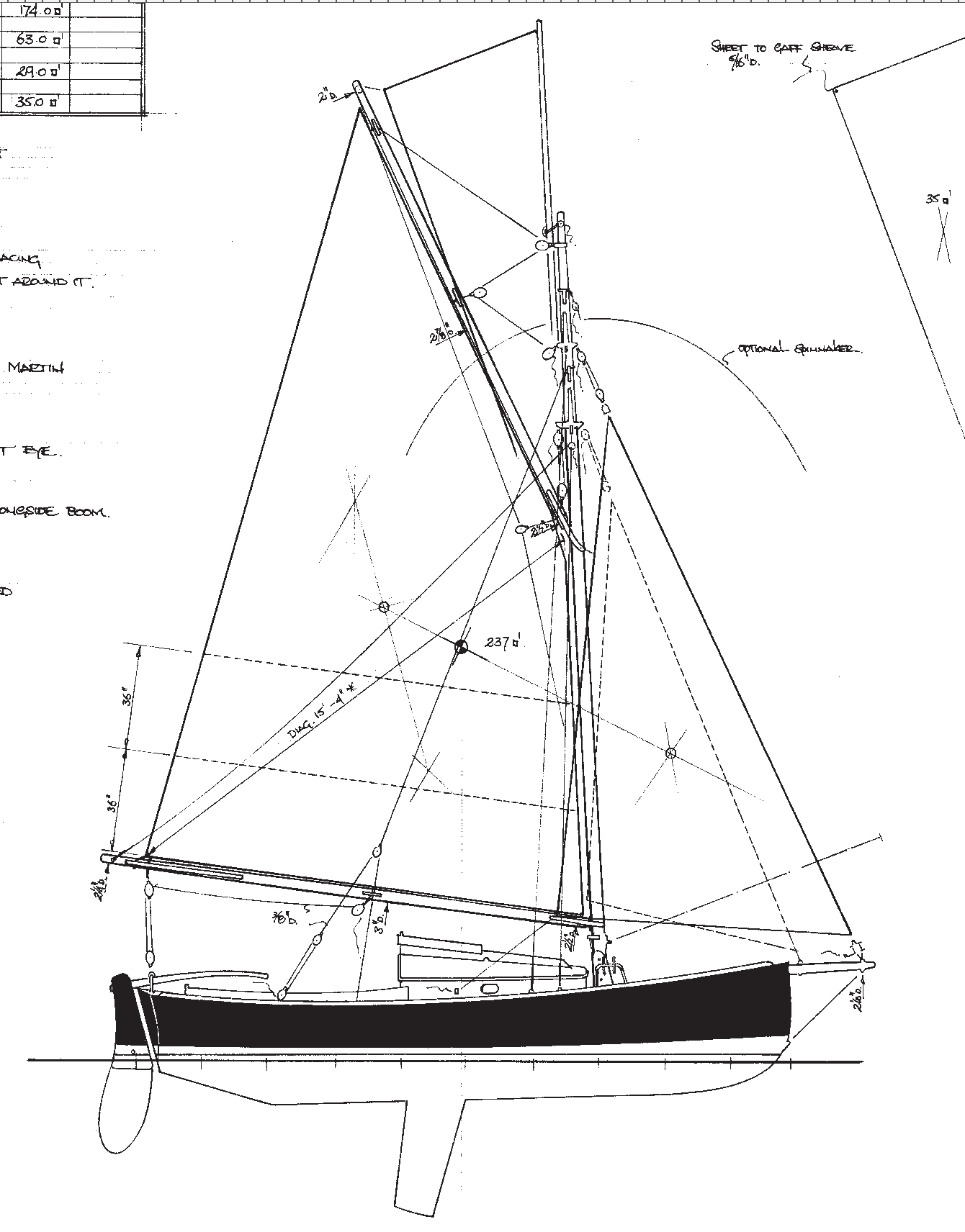 Embed from @dsimonson