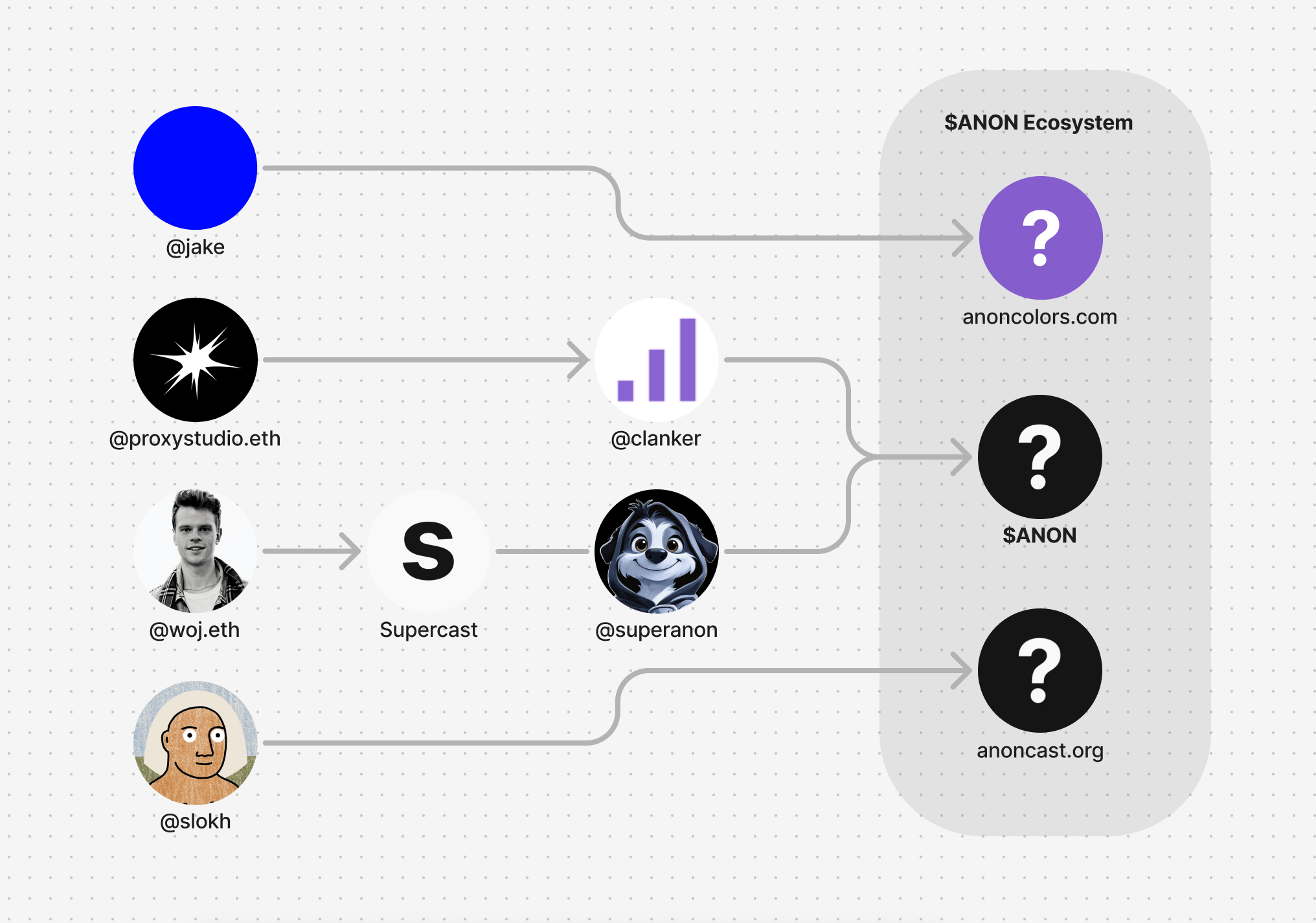 Embed from @0xluo.eth